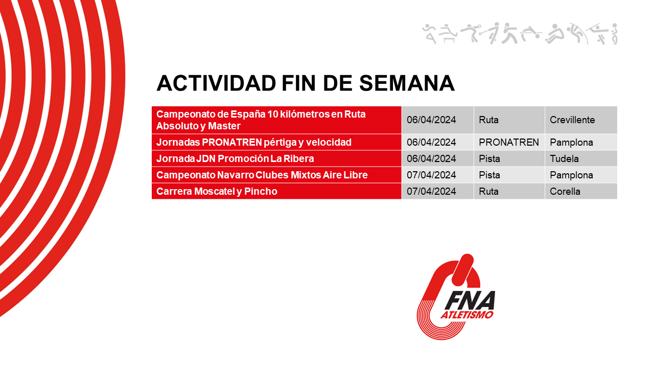 Actividad del fin de semana